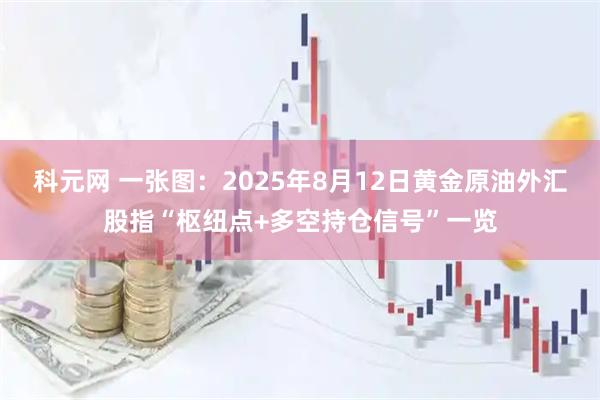 科元网 一张图：2025年8月12日黄金原油外汇股指“枢纽点+多空持仓信号”一览